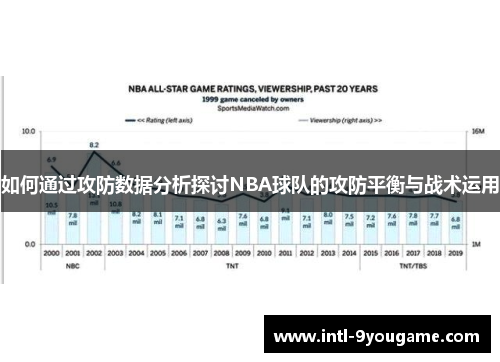 如何通过攻防数据分析探讨NBA球队的攻防平衡与战术运用