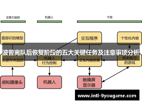 波普离队后恢复阶段的五大关键任务及注意事项分析